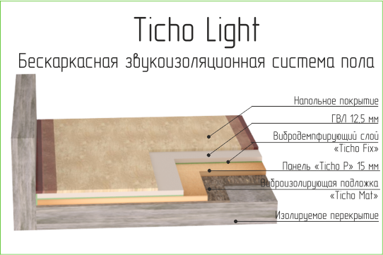 Тихо лайт