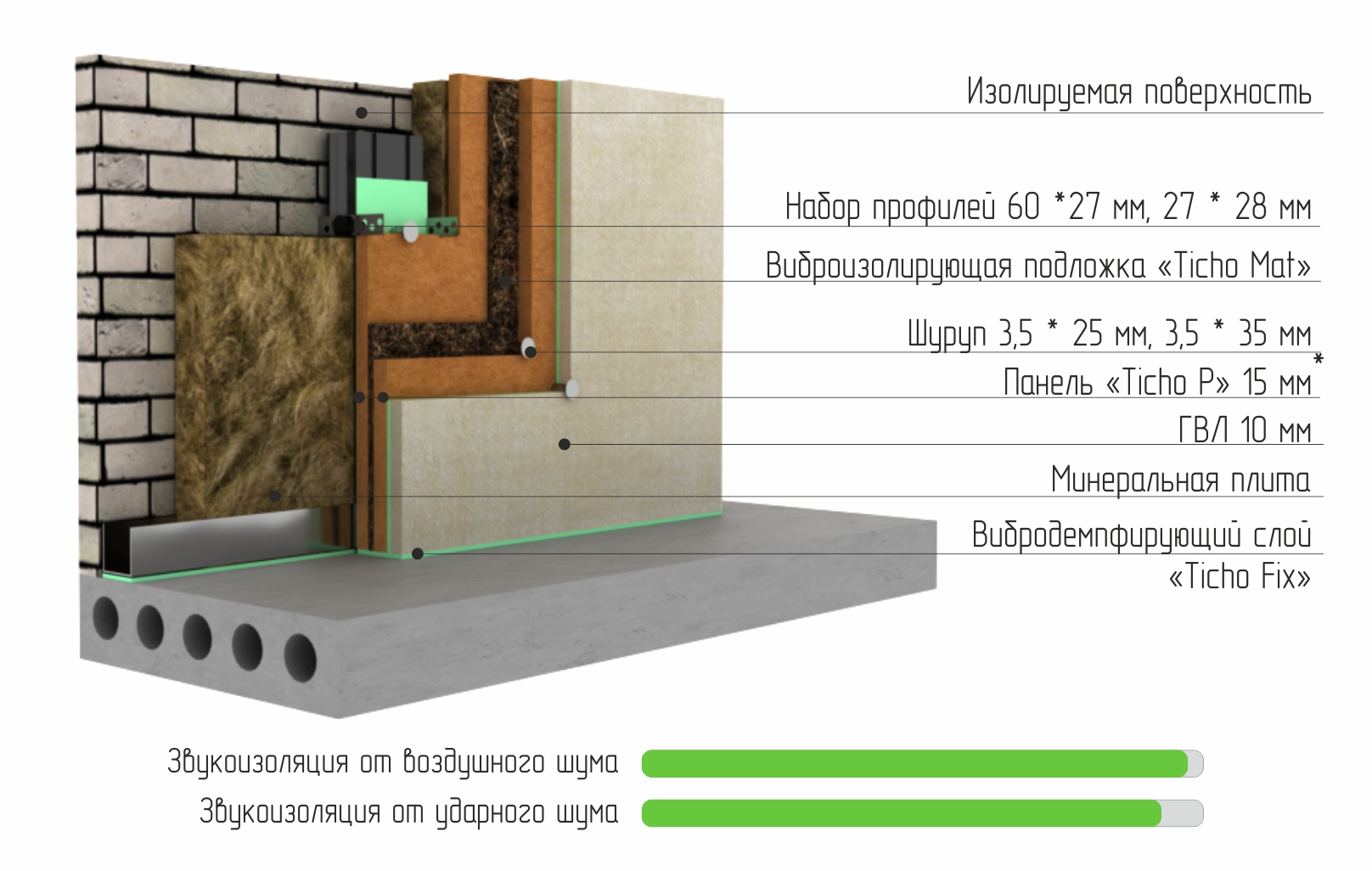 Звукоизоляция стен отзывы. Бескаркасная система звукоизоляции стен слим п. Каркасная система звукоизоляции стен «премиум м1». Шумоизоляция готовые решения. Бескаркасная шумоизоляция стен.